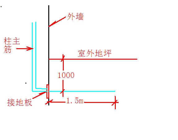 外地面