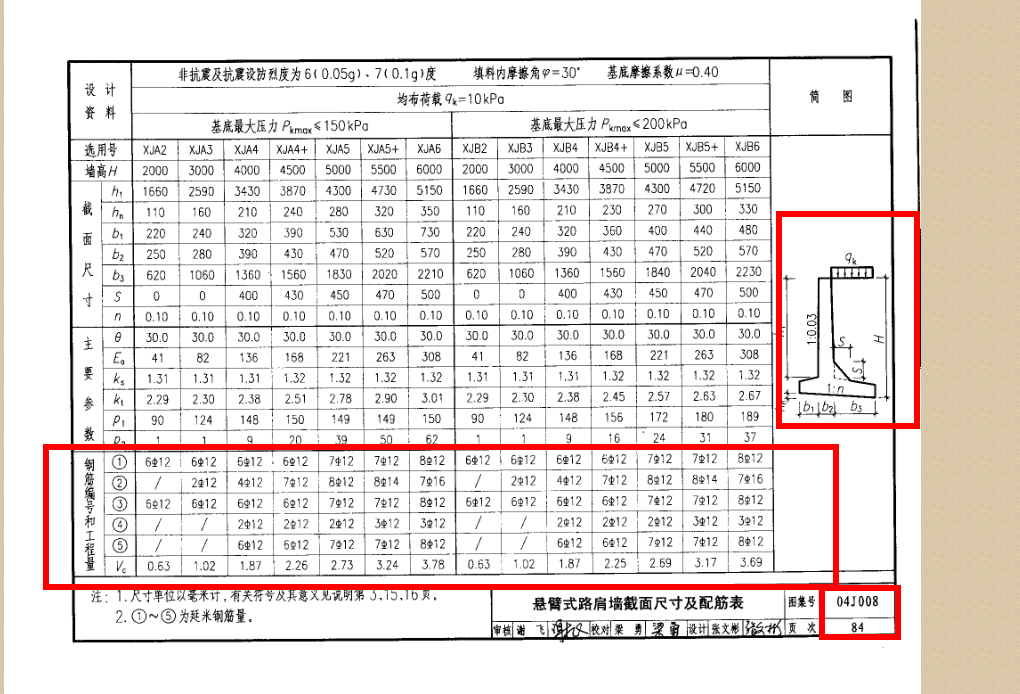 5m高悬臂式钢筋砼挡土墙每米钢筋含量大约多少公斤?