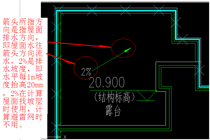 结构标高