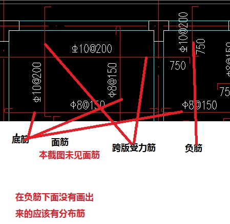 双向板两个方向都布置负筋=承受负弯矩的钢筋,一般在梁的上部靠近