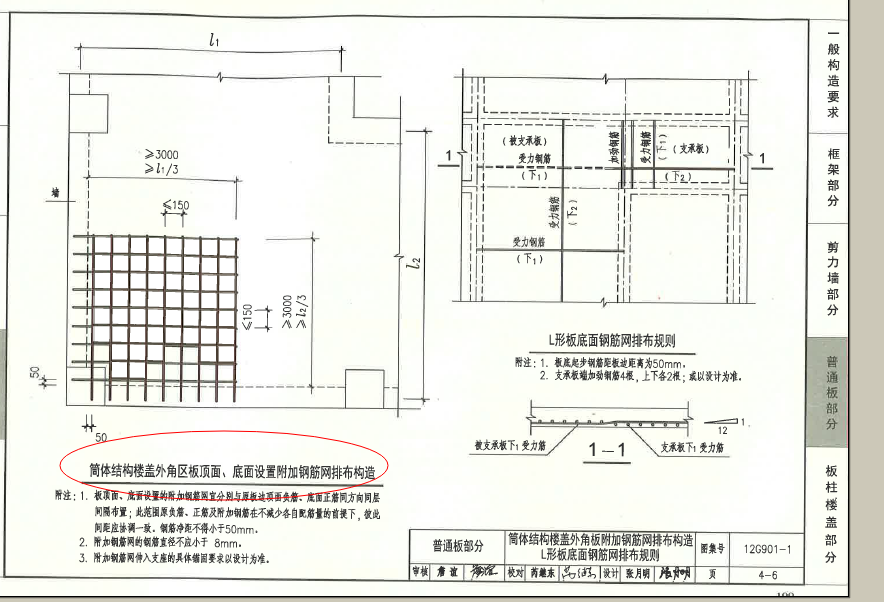 角筋