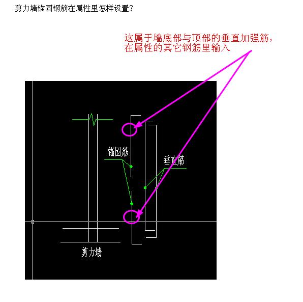 锚