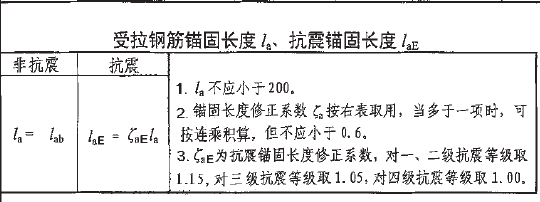 锚固长度lae的计算问题.