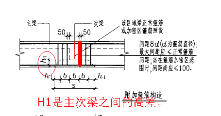 筋位