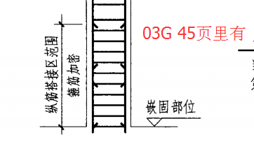 平法