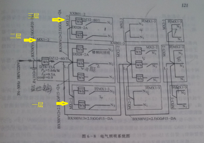 配电箱