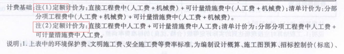 企业管理费