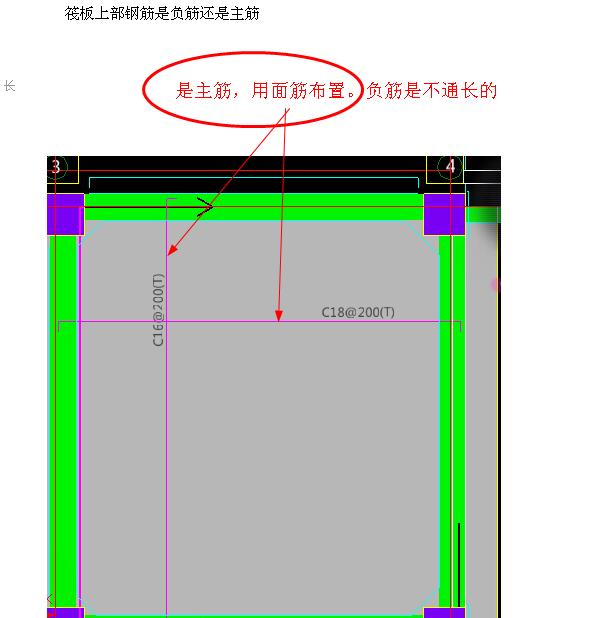 負(fù)筋