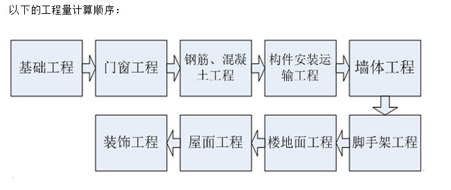 算量