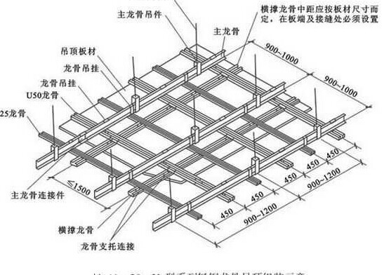 龙骨