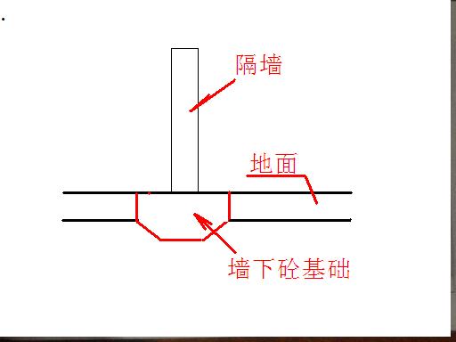 砖基础