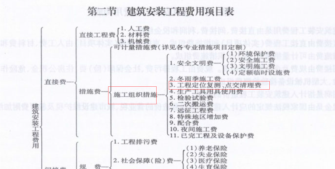 费用定额