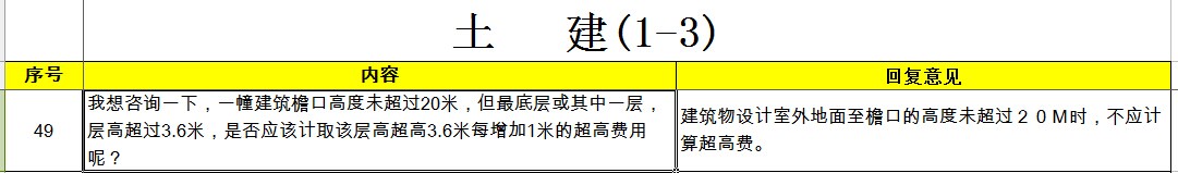 超过3.6