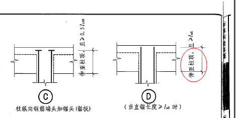 封顶