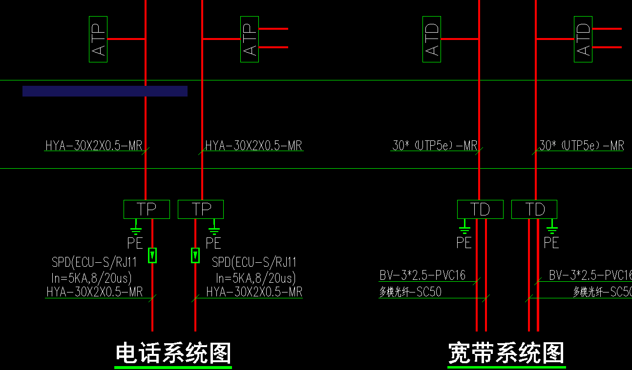 线箱