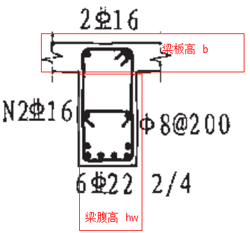 框梁