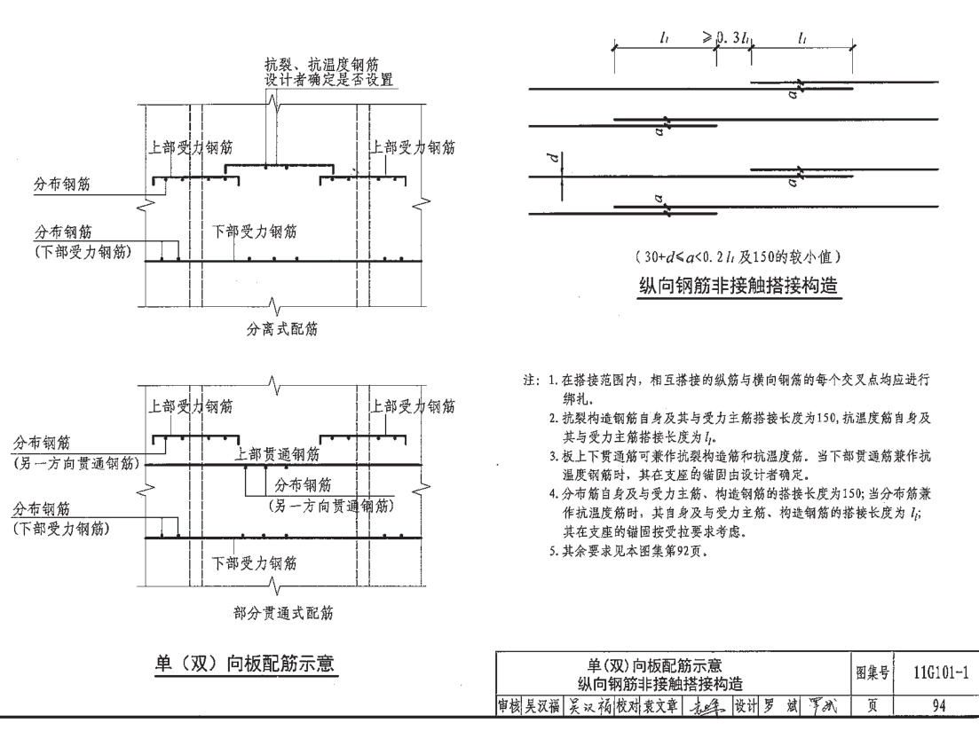 温度筋