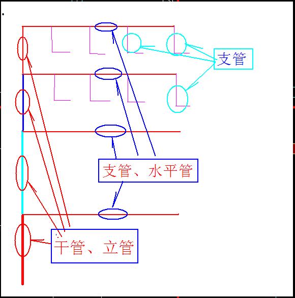 立管