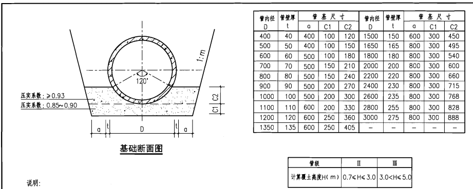 这个你可以看看图集:06ms201-1 混凝土排水管道基础及接口第9页.