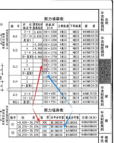 梁侧面