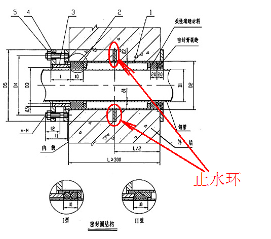 跟管