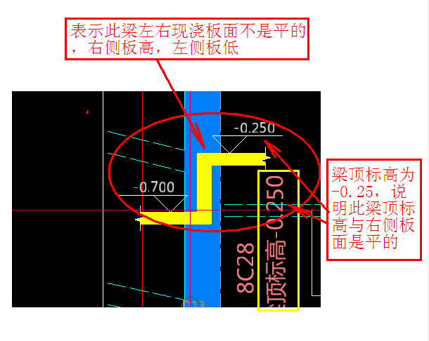 标高是