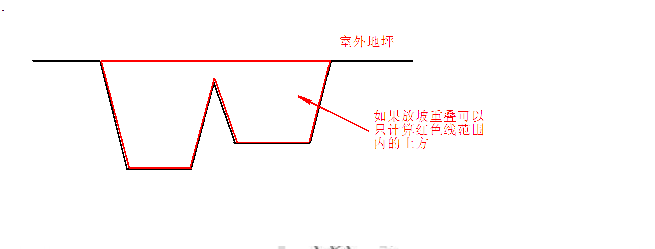 断面图