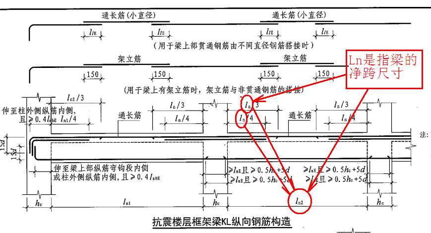 平法图