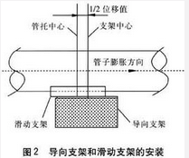 支架中