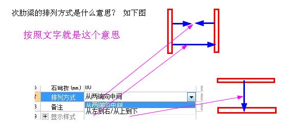 排列方式