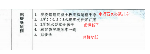 如何套定额