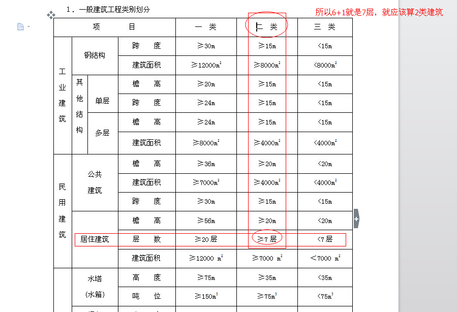 檐高