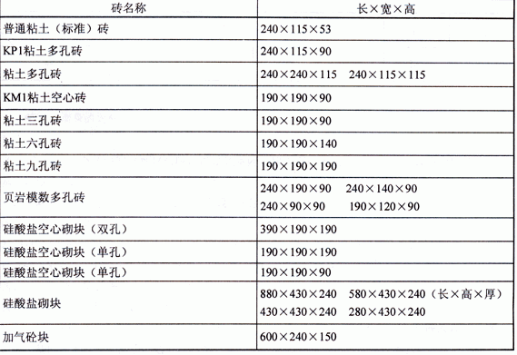 竣工决算