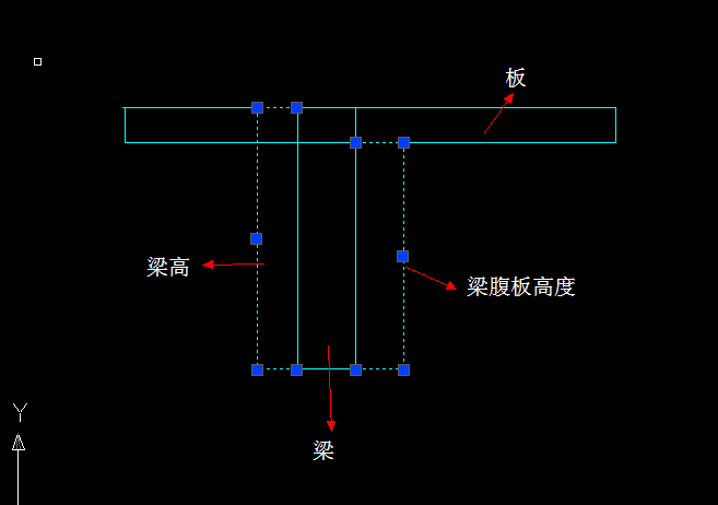 集中標注