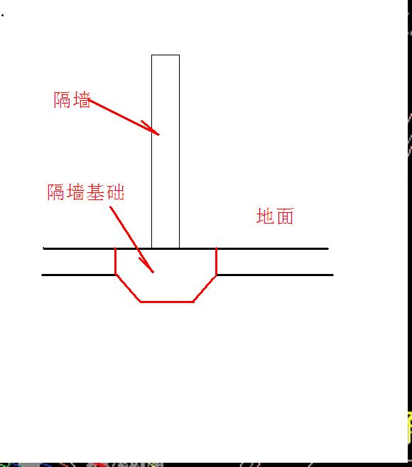 獨基