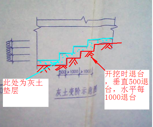开挖