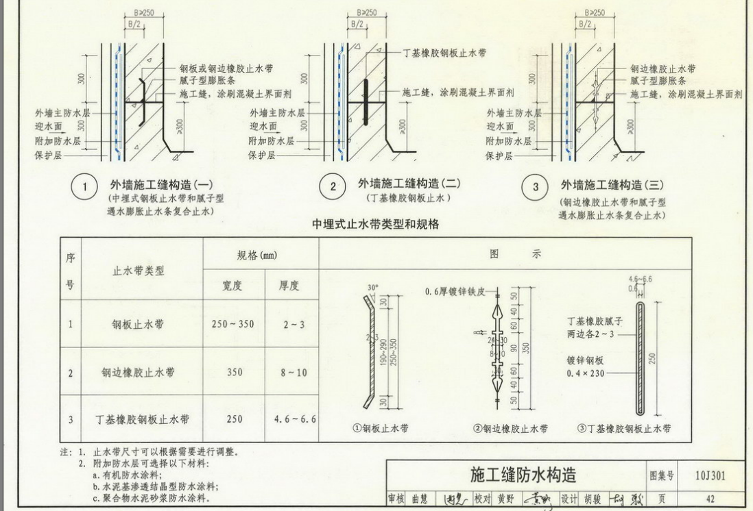 后浇带止水钢板