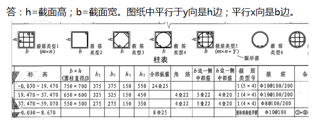 截面