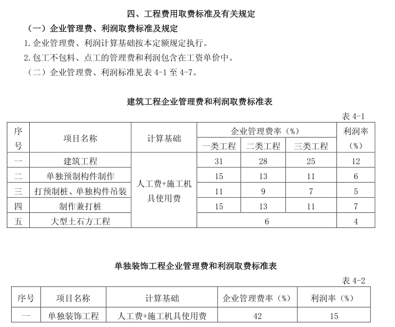 利润率