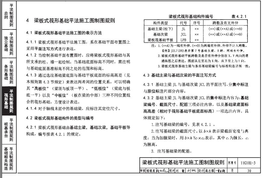 集中标注