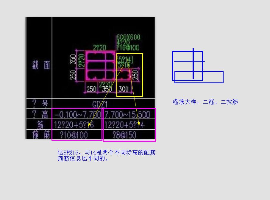 箍