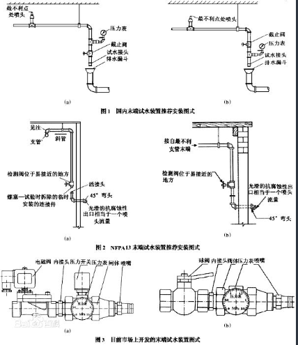 末端试水装置