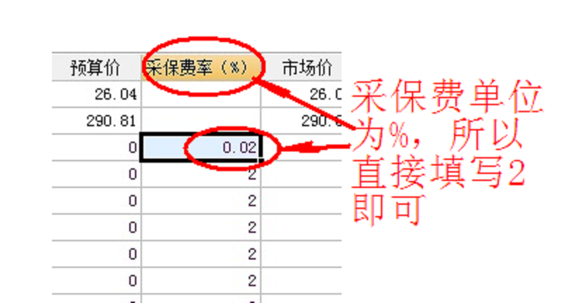 采保费