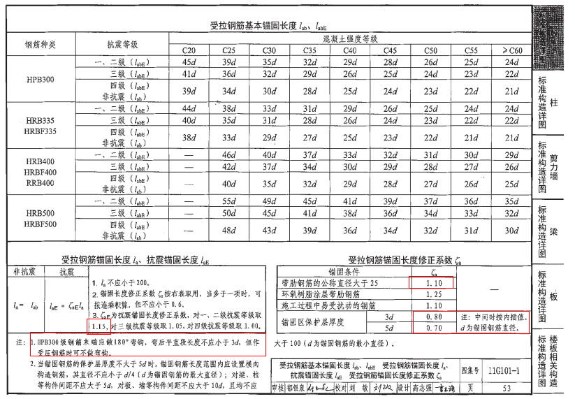 算量