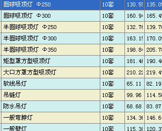 直径25