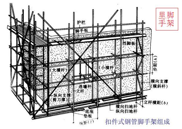 满堂脚手架