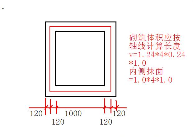 检查井