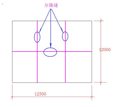 屋面的面積