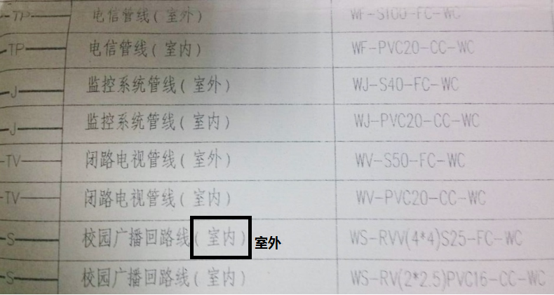 电线计算