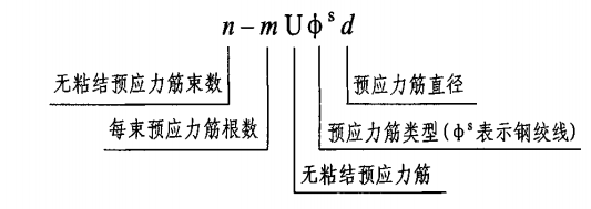 广联达服务新干线